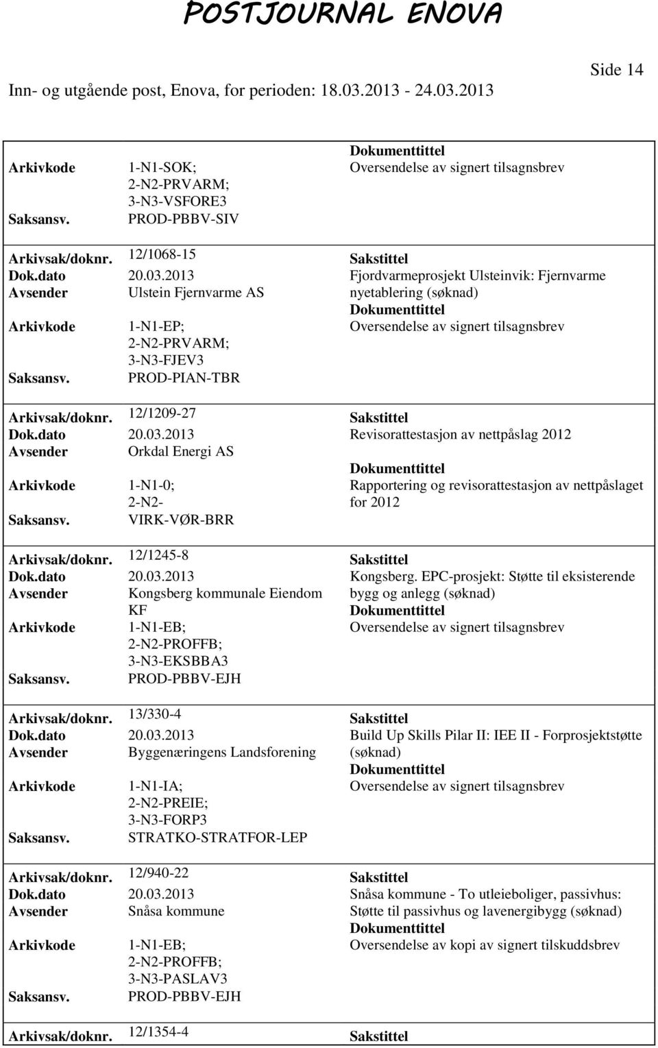 12/1209-27 Sakstittel Dok.dato 20.03.2013 Revisorattestasjon av nettpåslag 2012 Avsender Orkdal Energi AS Rapportering og revisorattestasjon av nettpåslaget for 2012 Arkivsak/doknr.