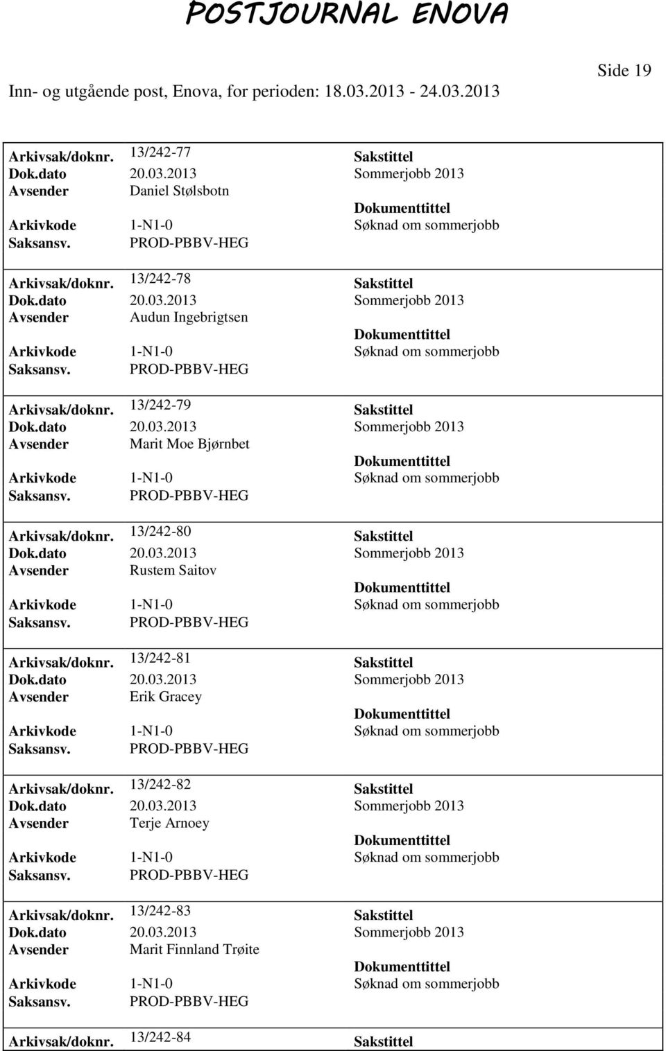 13/242-79 Sakstittel Avsender Marit Moe Bjørnbet Arkivsak/doknr.