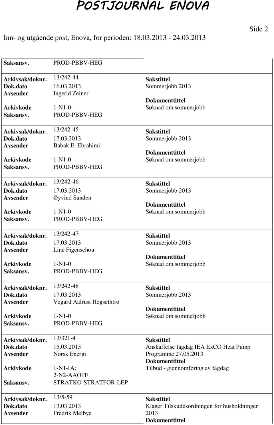 13/242-48 Sakstittel Dok.dato 17.03.2013 Sommerjobb 2013 Avsender Vegard Aalrust Hegsethtrø Arkivsak/doknr. 13/321-4 Sakstittel Dok.dato 15.03.2013 Anskaffelse fagdag IEA ExCO Heat Pump Avsender Norsk Energi Programme 27.