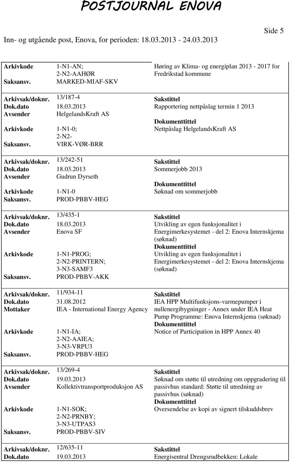 2013 Sommerjobb 2013 Avsender Gudrun Dyrseth Arkivsak/doknr. 13/435-1 Sakstittel Dok.dato 18.03.