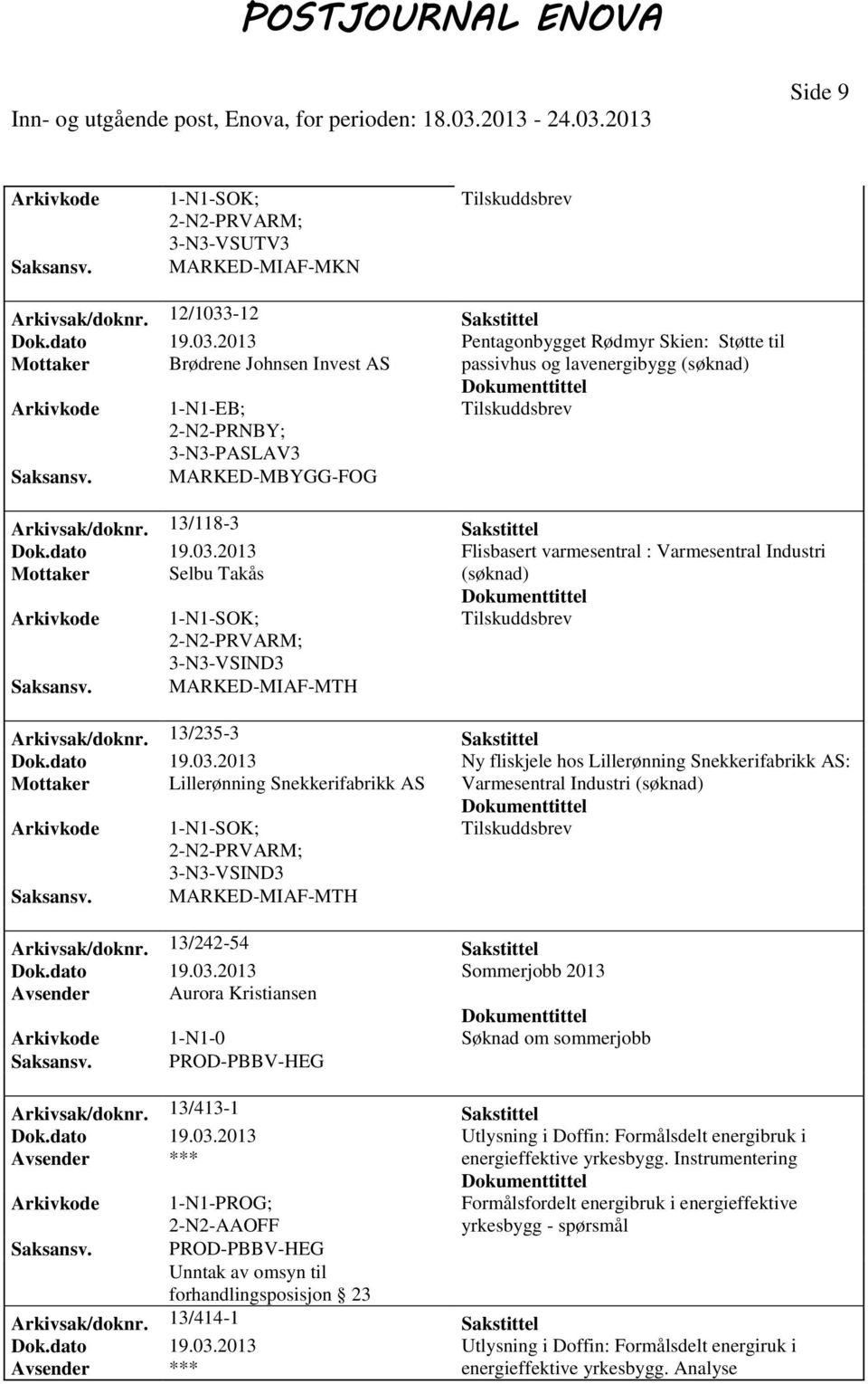 13/118-3 Sakstittel Dok.dato 19.03.