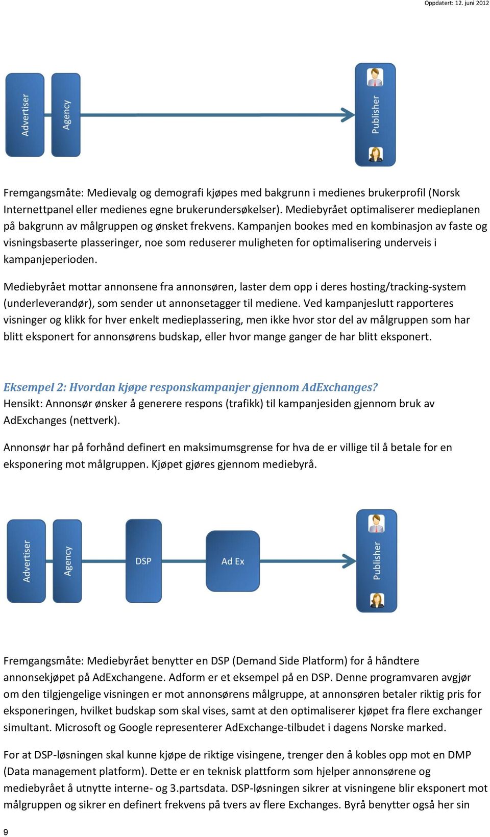 Kampanjen bookes med en kombinasjon av faste og visningsbaserte plasseringer, noe som reduserer muligheten for optimalisering underveis i kampanjeperioden.