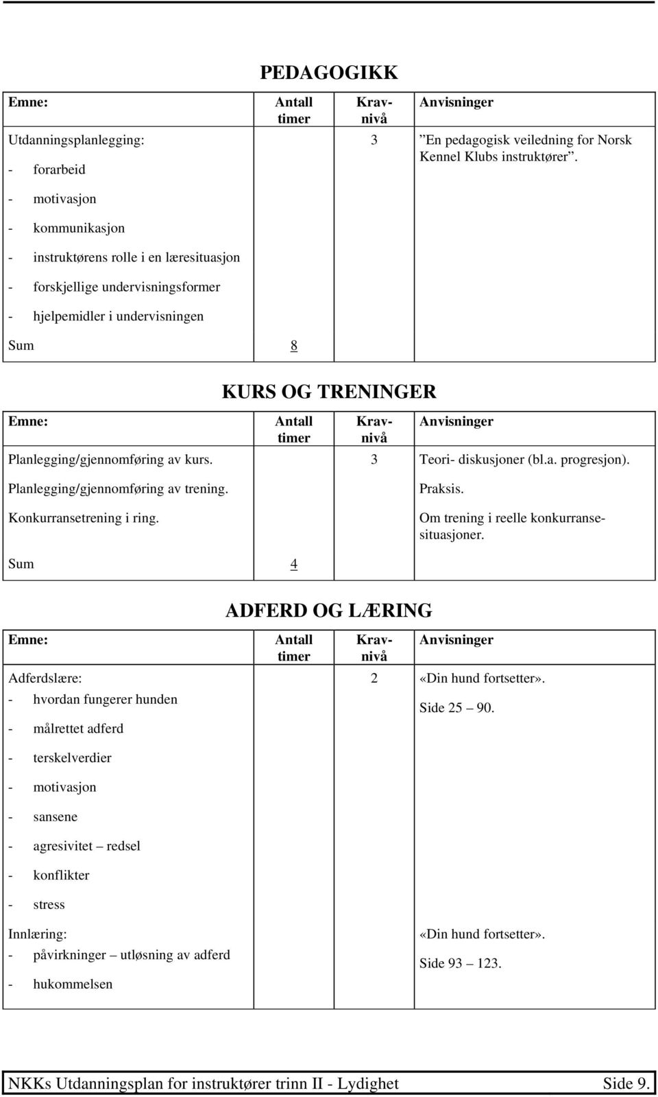 Konkurransetrening i ring. Antall timer Kravnivå Anvisninger 3 Teori- diskusjoner (bl.a. progresjon). Praksis. Om trening i reelle konkurransesituasjoner.