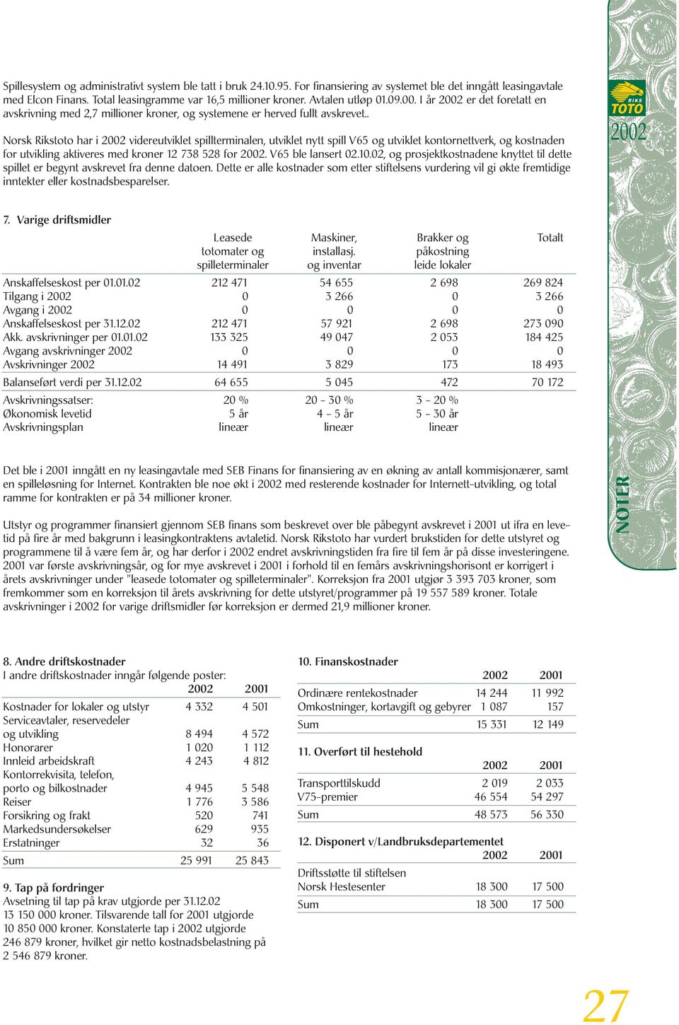 . Norsk Rikstoto har i 2002 videreutviklet spillterminalen, utviklet nytt spill V65 og utviklet kontornettverk, og kostnaden for utvikling aktiveres med kroner 12 738 528 for 2002. V65 ble lansert 02.