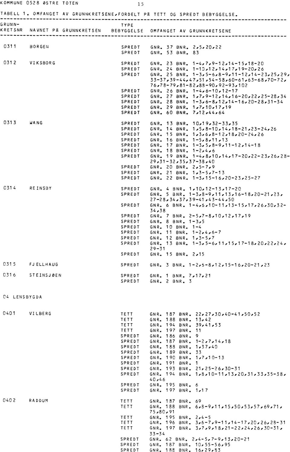 53 BNR. 83 GNR. 23 BNR. 1-4,7,9-12,14-15,18-20 GNR. 24 BNR. 1-10,12,14,17,19-20,26 GNR. 25 BNR.