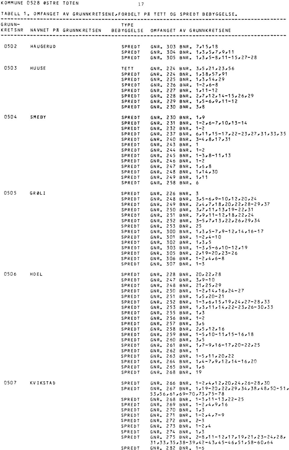 1,3,14,29 GNR. 226 BNR. 1-2,6.-8 GNR. 227 BNR. 1,11-12 GNR. 228 BNR. 2,7,12,14-15,26,29 GNR. 229 BNR. 14, 56,9,11-12 GNR. 230 BNR. 3,8 GNR. 230 BNR. 1,9 GNR. 231 BNR. 1-2,6-7,10,13-14 GNR. 232 BNR.