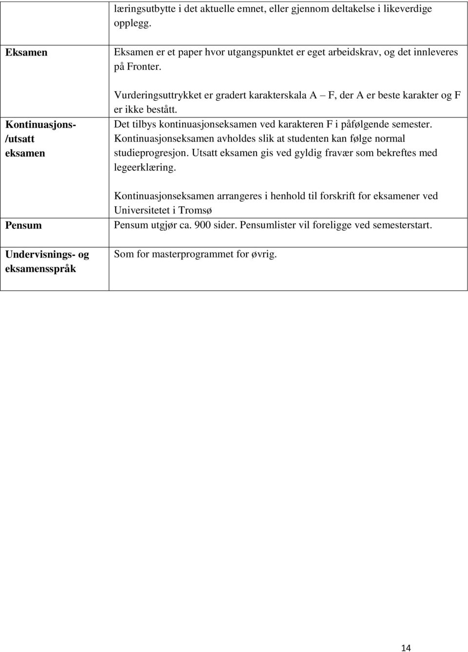 Vurderingsuttrykket er gradert karakterskala A F, der A er beste karakter og F er ikke bestått. Det tilbys kontinuasjonseksamen ved karakteren F i påfølgende semester.