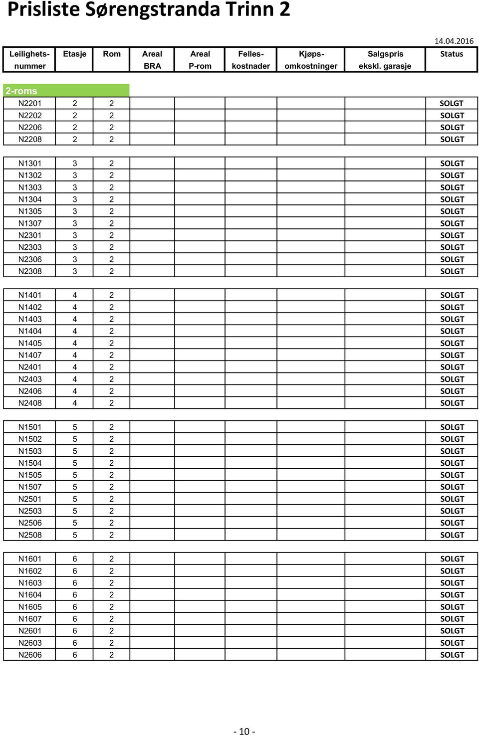 2 SOLGT N2306 3 2 SOLGT N2308 3 2 SOLGT N1401 4 2 SOLGT N1402 4 2 SOLGT N1403 4 2 SOLGT N1404 4 2 SOLGT N1405 4 2 SOLGT N1407 4 2 SOLGT N2401 4 2 SOLGT N2403 4 2 SOLGT N2406 4 2 SOLGT N2408 4 2 SOLGT