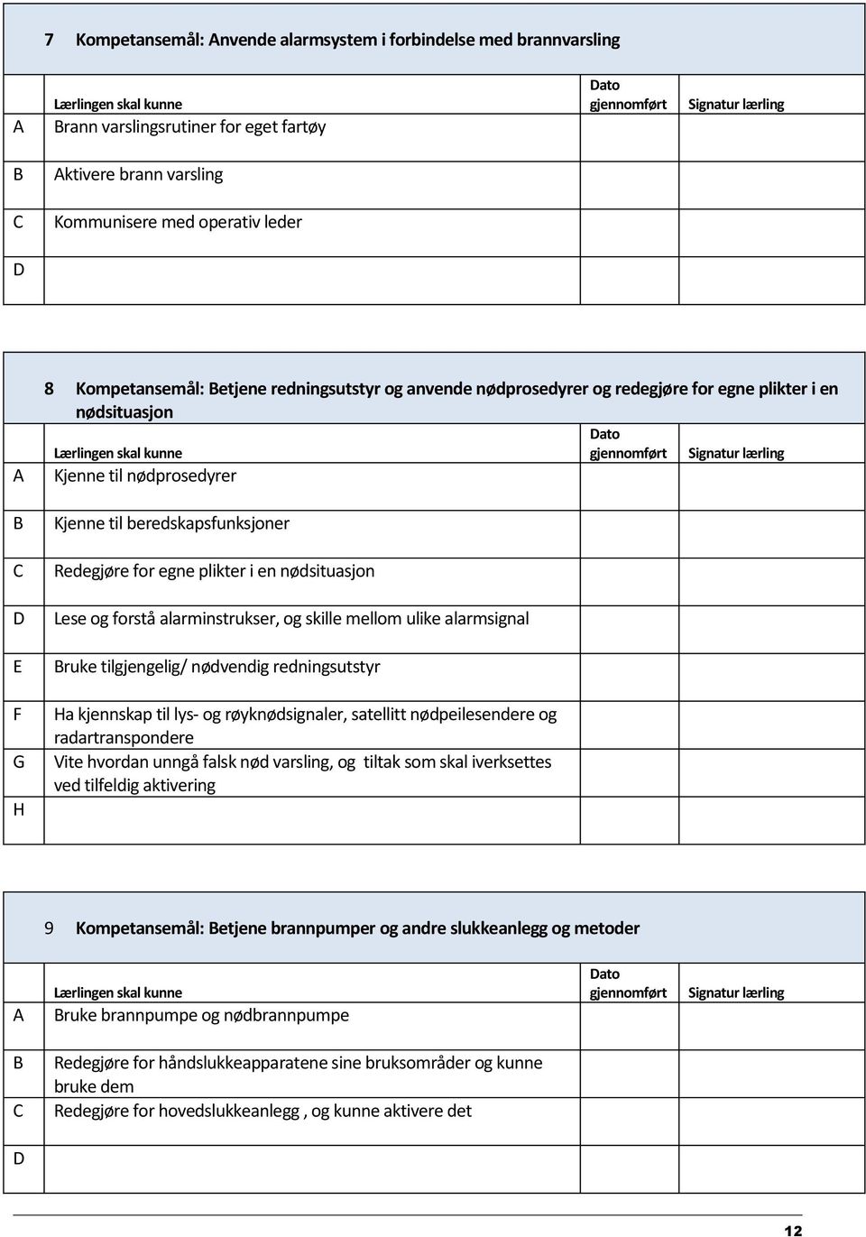 skille mellm ulike alarmsignal E ruke tilgjengelig/ nødvendig redningsutstyr F Ha kjennskap til lys- g røyknødsignaler, satellitt nødpeilesendere g radartranspndere Vite hvrdan unngå falsk nød