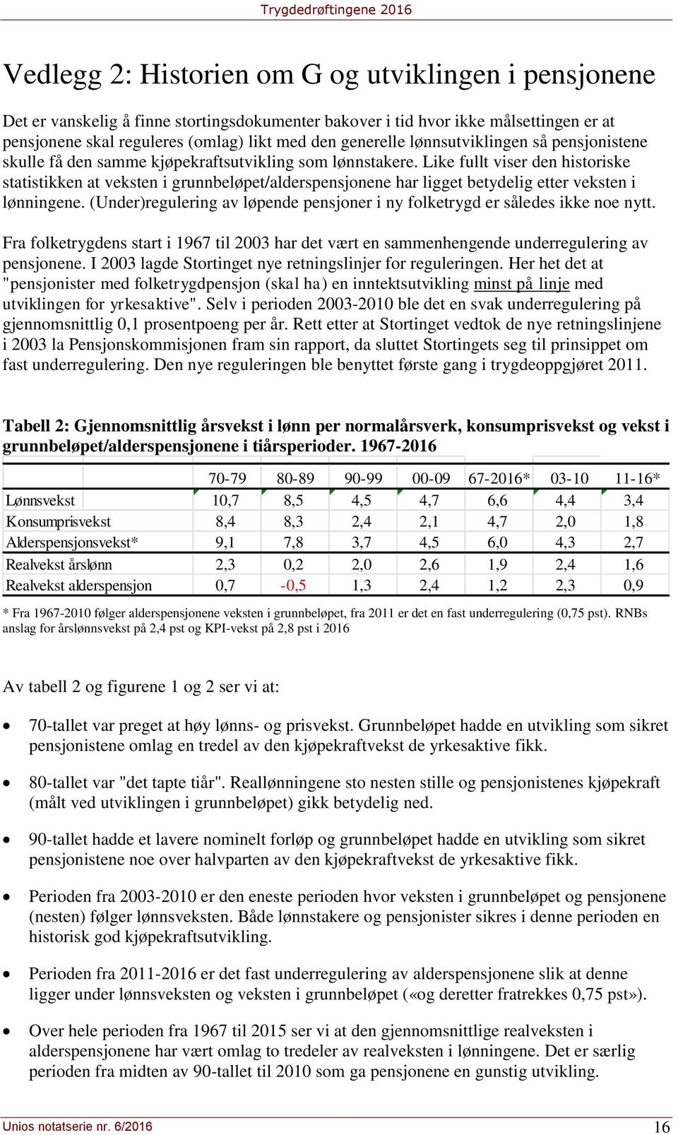 Like fullt viser den historiske statistikken at veksten i grunnbeløpet/alderspensjonene har ligget betydelig etter veksten i lønningene.