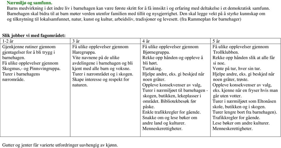 Den skal legge vekt på å styrke kunnskap om og tilknytning til lokalsamfunnet, natur, kunst og kultur, arbeidsliv, tradisjoner og levesett.