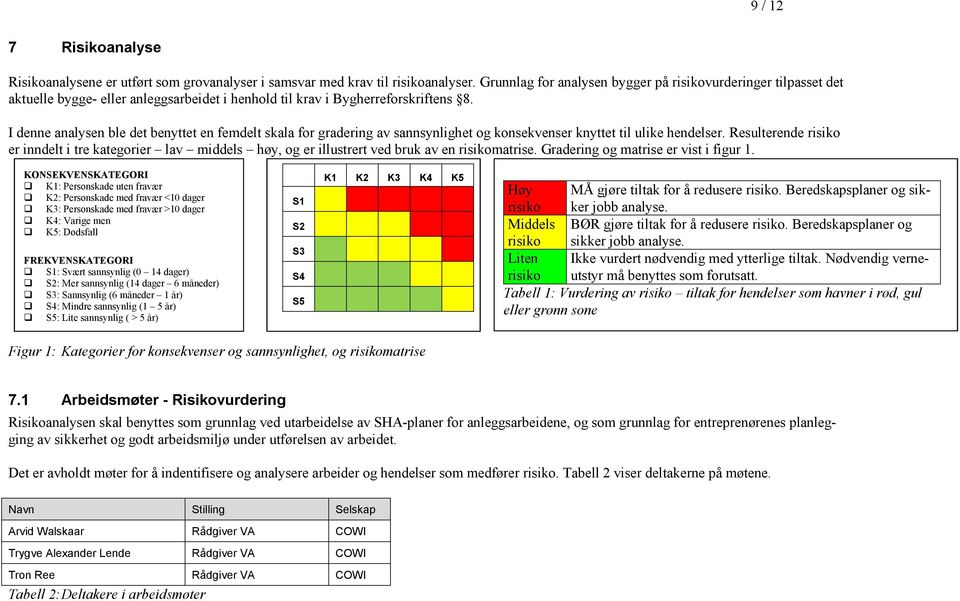 risiko er inndelt i tre kategorier lav middels høy, og er illustrert ved bruk av en risikomatrise Gradering og matrise er vist i figur 1 KONSEKVENSKATEGORI K1: Personskade uten fravær K2: Personskade