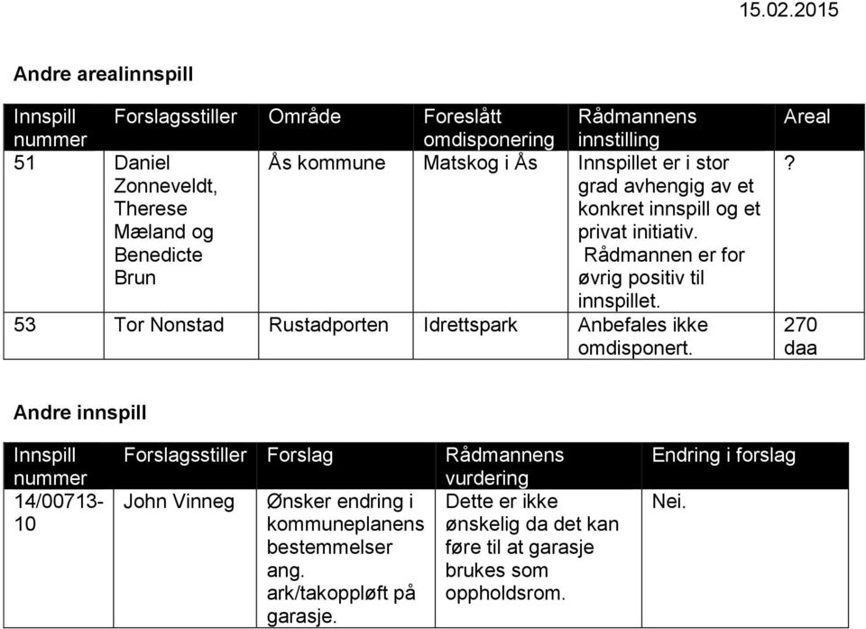 53 Tor Nonstad Rustadporten Idrettspark.