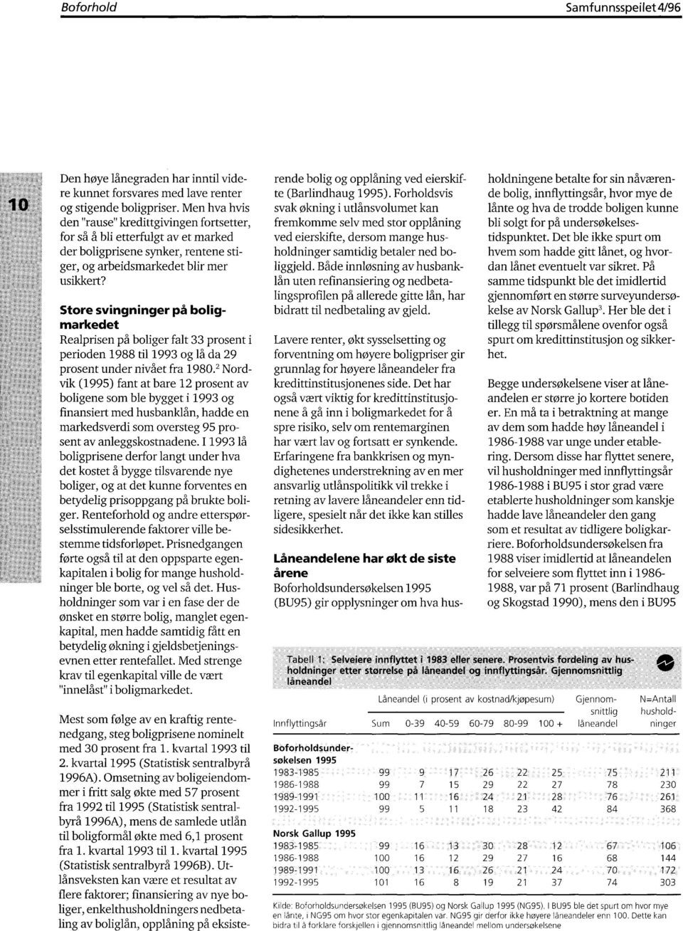 Store svingninger på boligmarkedet Realprisen på boliger falt 33 prosent i perioden 1988 til 1993 og lå da 29 prosent under nivået fra 1980.