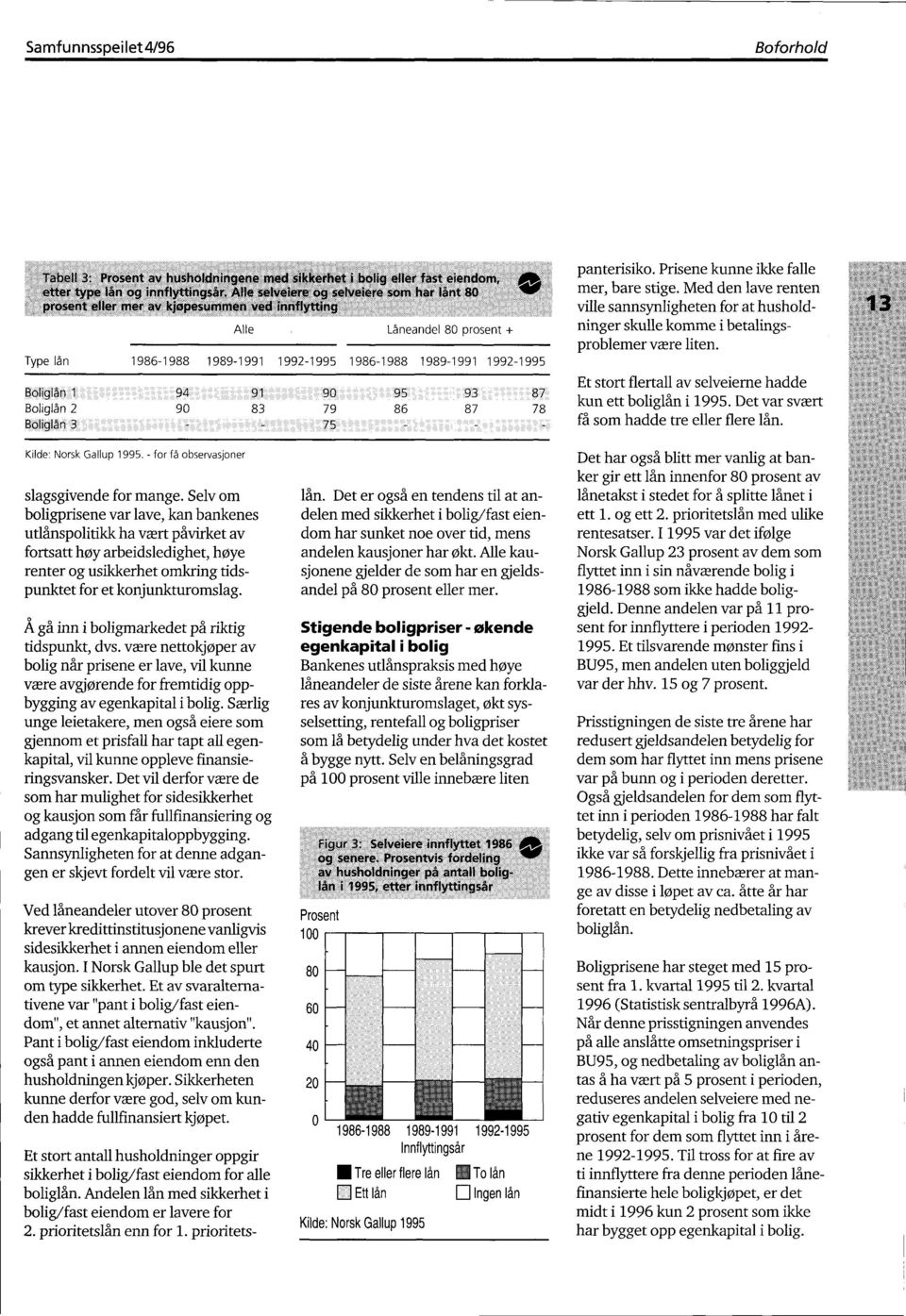 Et stort flertall av selveierne hadde kun ett boliglån i 1995. Det var svært få som hadde tre eller flere lån. Kilde: Norsk Gallup 1995. - for få observasjoner slagsgivende for mange.