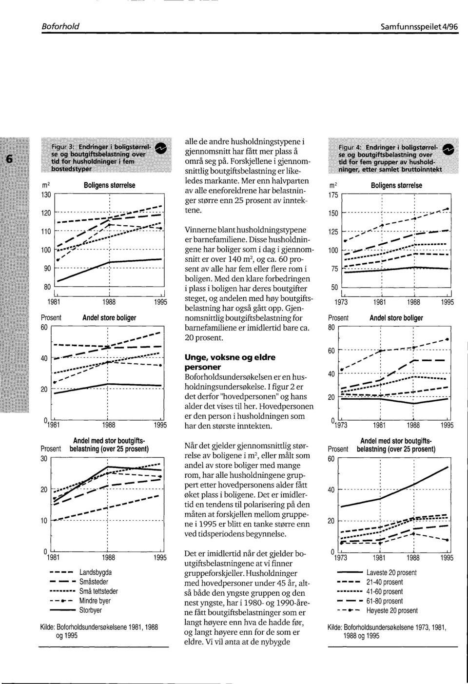 1995 1988 1995 Kilde: Boforholdsundersokelsene 1981, 1988 og 1995 alle de andre husholdningstypene i gjennomsnitt har fått mer plass å områ seg på.
