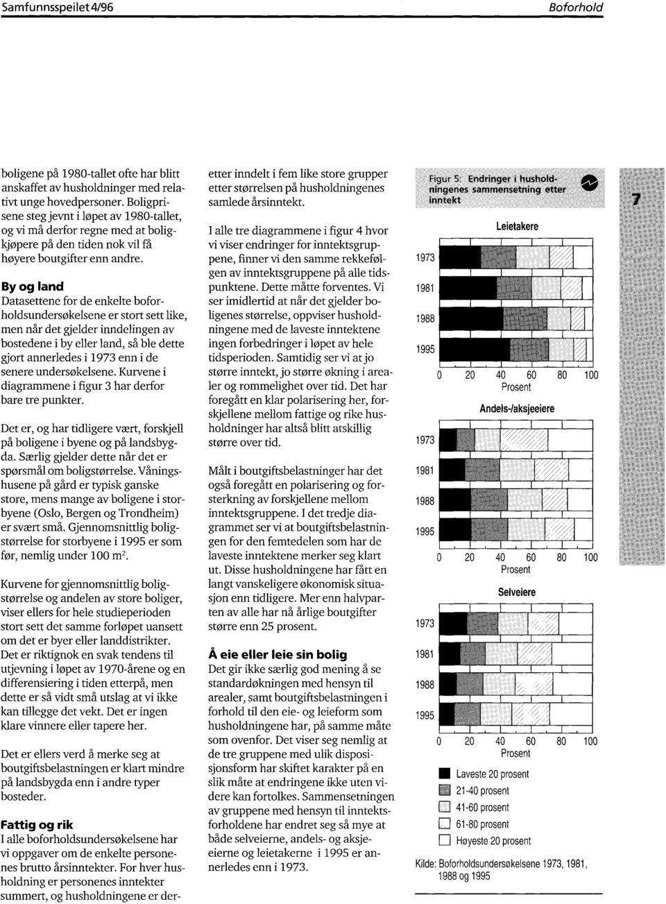 By og land Datasettene for de enkelte boforholdsundersøkelsene er stort sett like, men når det gjelder inndelingen av bostedene i by eller land, så ble dette gjort annerledes i 1973 enn i de senere