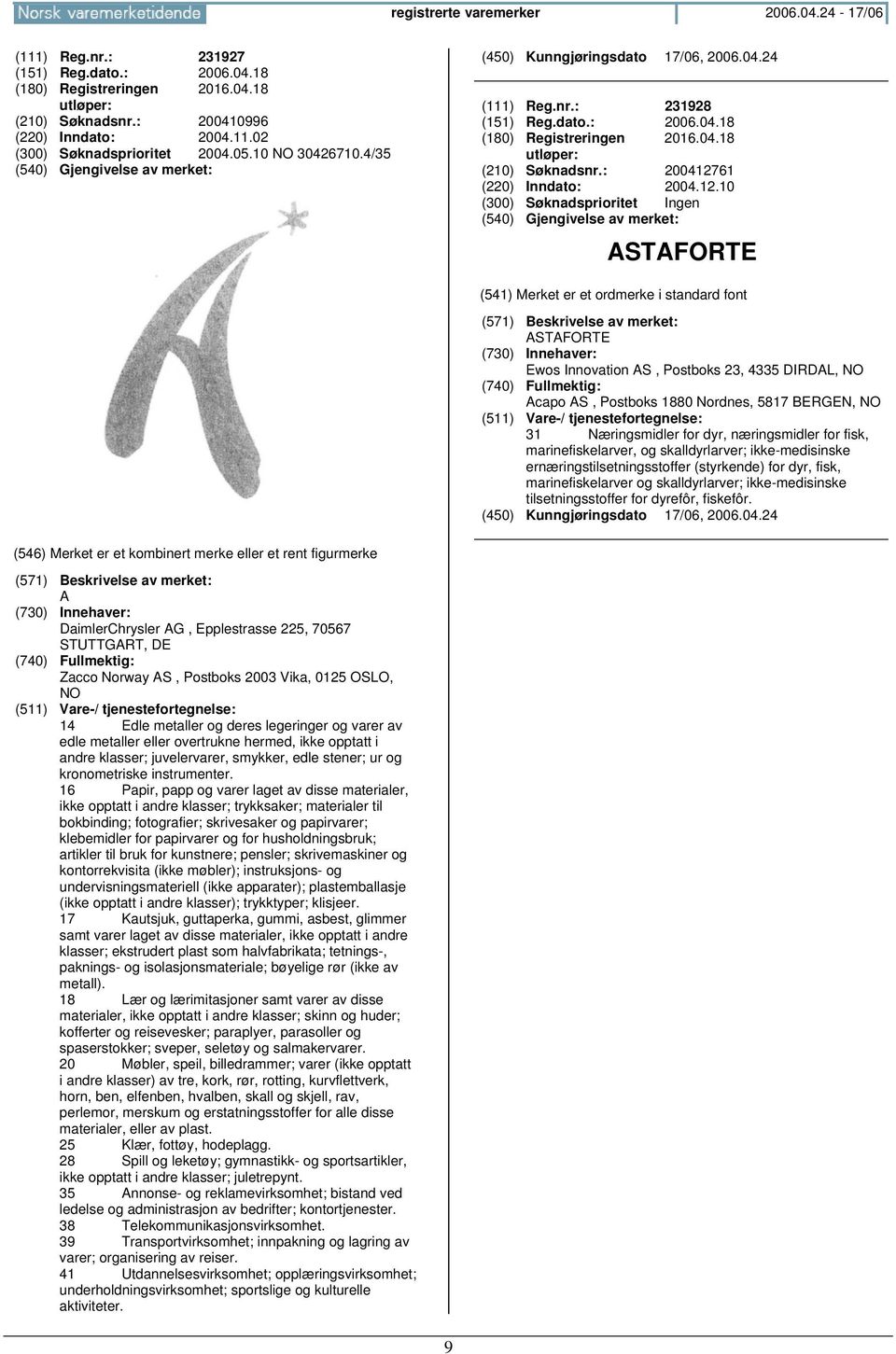 61 (220) Inndato: 2004.12.