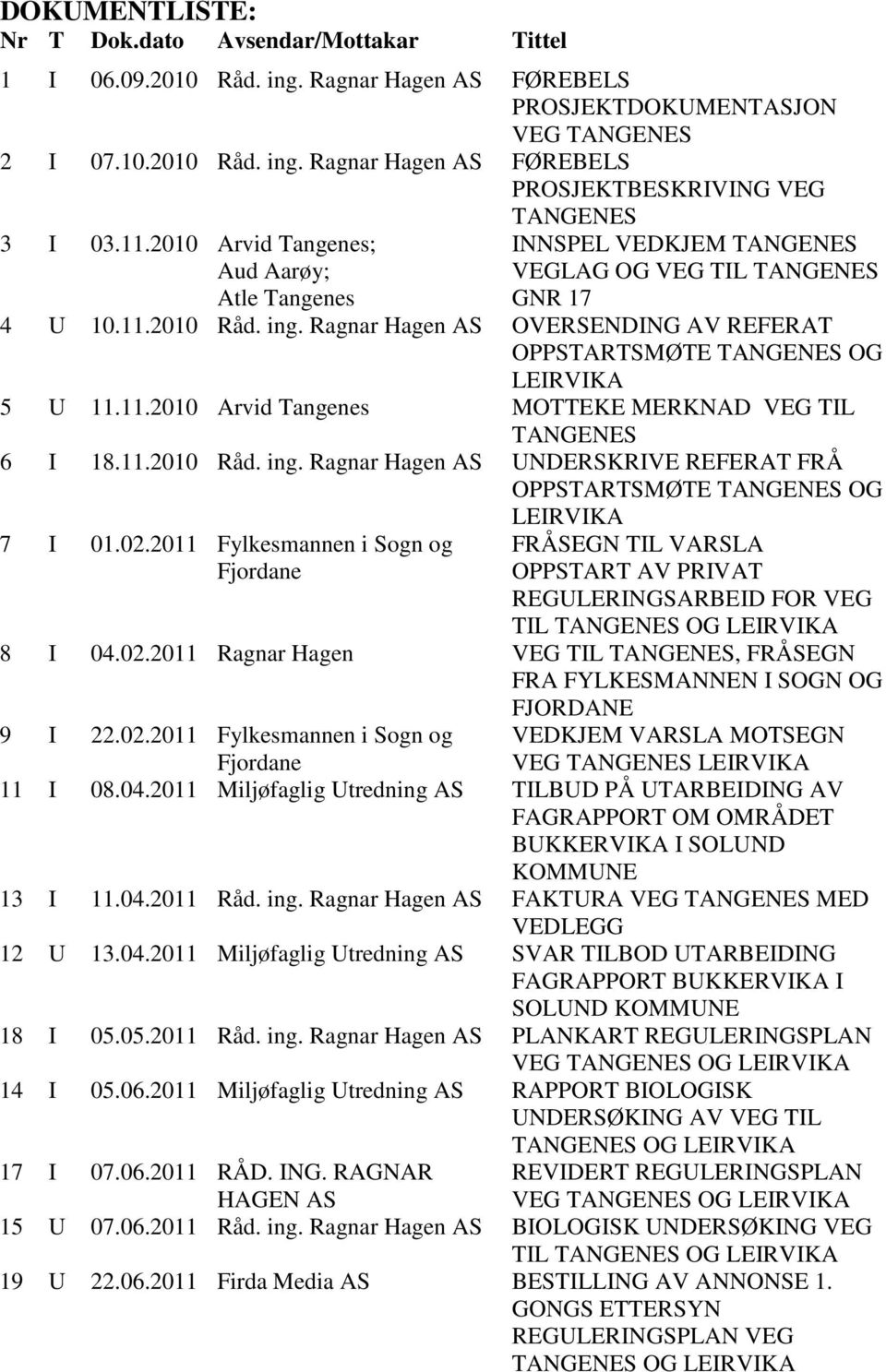 Ragnar Hagen AS OVERSENDING AV REFERAT OPPSTARTSMØTE TANGENES OG LEIRVIKA 5 U 11.11.2010 Arvid Tangenes MOTTEKE MERKNAD VEG TIL TANGENES 6 I 18.11.2010 Råd. ing.