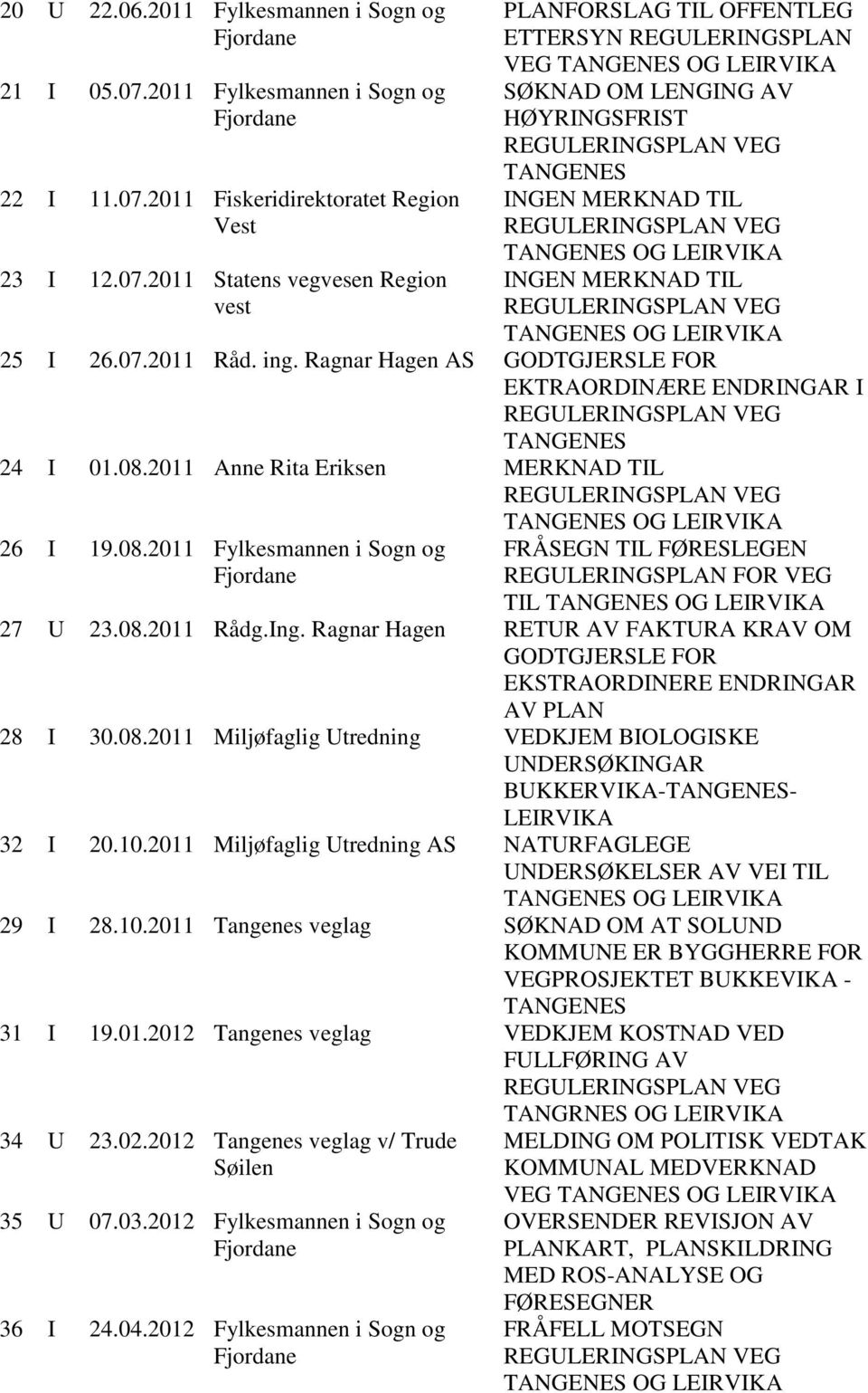 2011 Fiskeridirektoratet Region Vest 23 I 12.07.