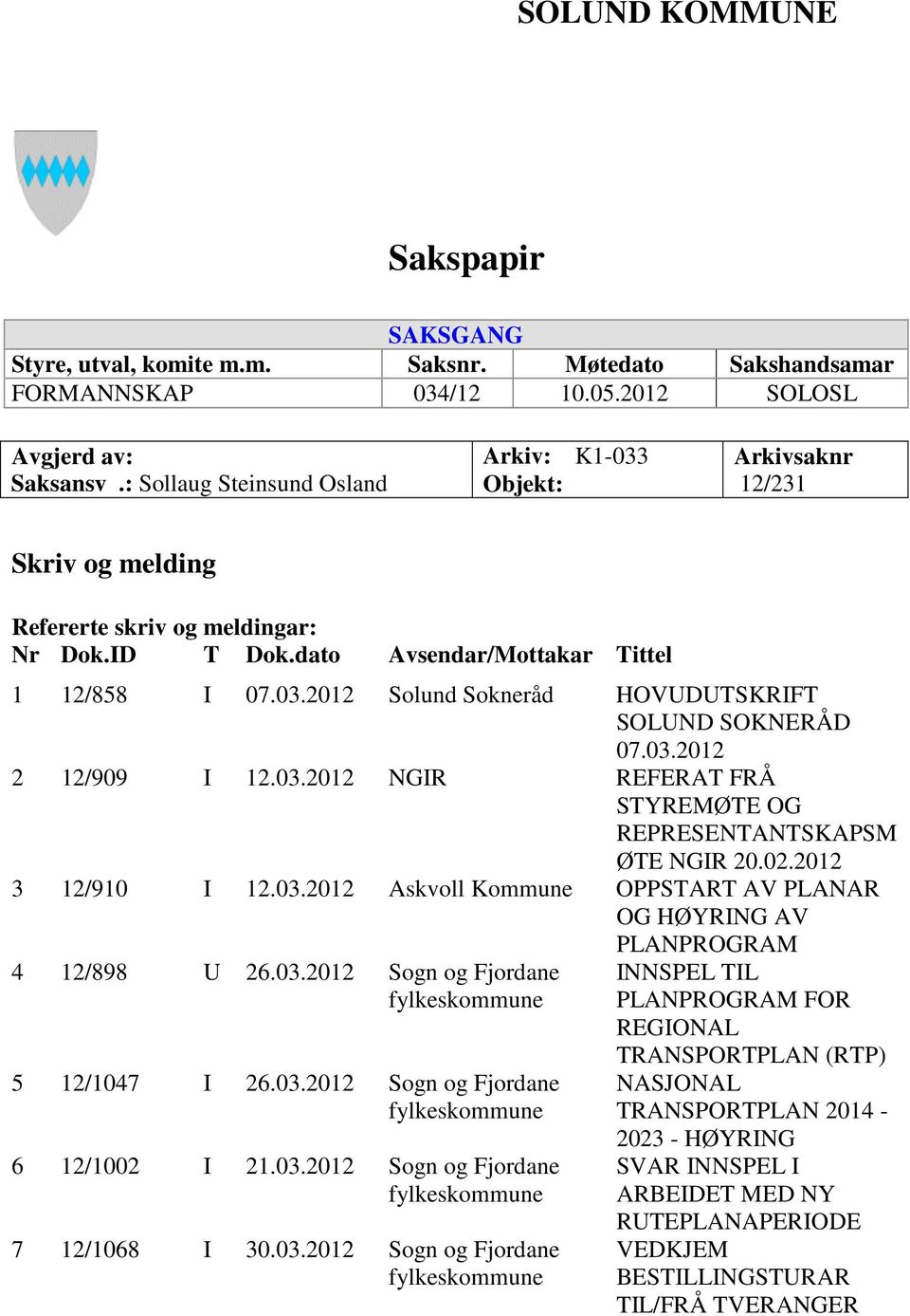 03.2012 2 12/909 I 12.03.2012 NGIR REFERAT FRÅ STYREMØTE OG REPRESENTANTSKAPSM ØTE NGIR 20.02.2012 3 12/910 I 12.03.2012 Askvoll Kommune OPPSTART AV PLANAR OG HØYRING AV PLANPROGRAM 4 12/898 U 26.03.2012 Sogn og Fjordane fylkeskommune 5 12/1047 I 26.