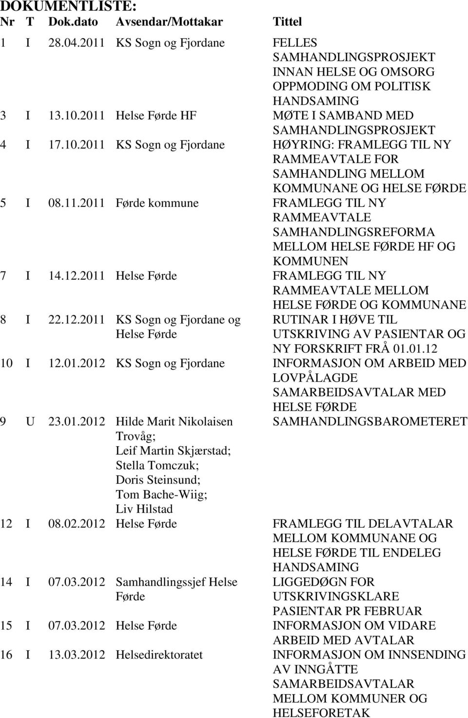 12.2011 Helse Førde FRAMLEGG TIL NY RAMMEAVTALE MELLOM HELSE FØRDE OG KOMMUNANE 8 I 22.12.2011 KS Sogn og Fjordane og Helse Førde RUTINAR I HØVE TIL UTSKRIVING AV PASIENTAR OG NY FORSKRIFT FRÅ 01.01.12 10 I 12.