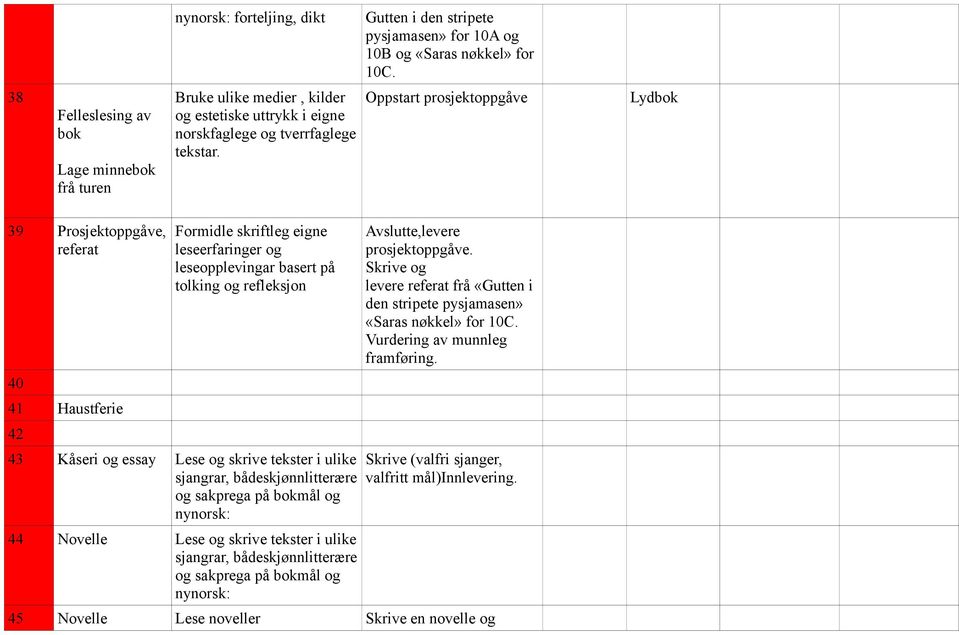 Oppstart prosjektoppgåve Lydbok 39 Prosjektoppgåve, referat 40 41 Haustferie 42 Formidle skriftleg eigne leseerfaringer og leseopplevingar basert på tolking og refleksjon