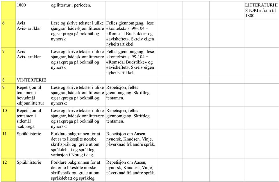 -skjønnlittertur 10 Repetisjon til tentamen i sidemål -sakprega nynorsk nynorsk 11 Språkhistorie Forklare bakgrunnen for at 12