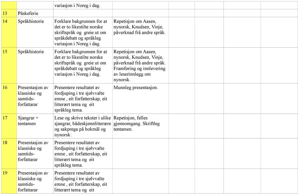 Sjangrar + tentamen 18 Presentasjon av 19 Presentasjon av