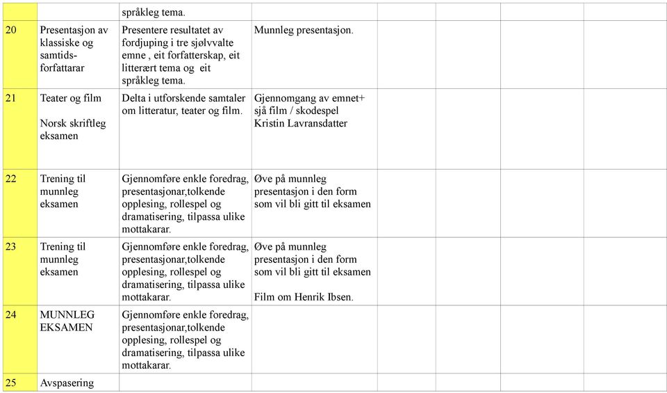 presentasjonar,tolkende opplesing, rollespel og dramatisering, tilpassa ulike mottakarar.