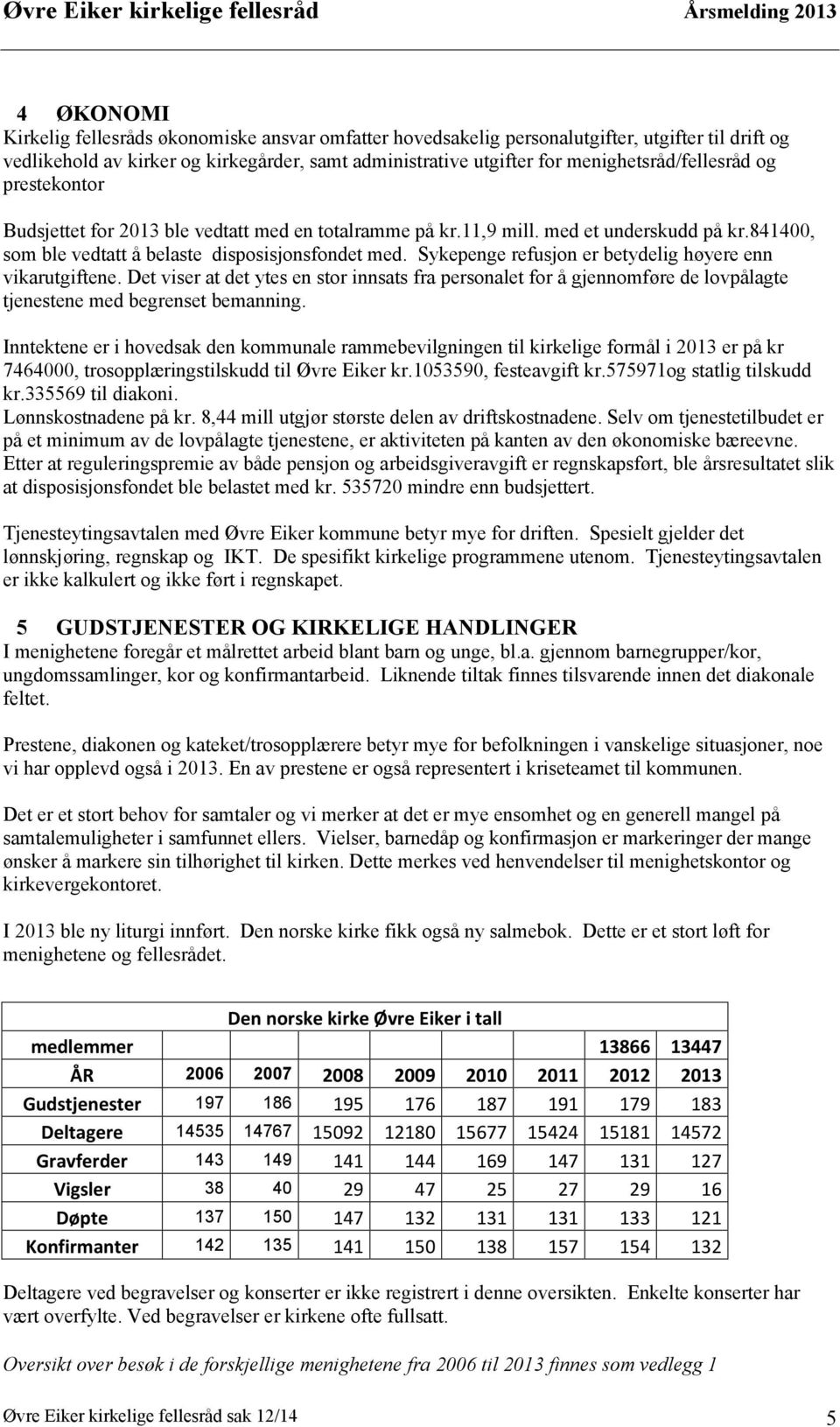 Sykepenge refusjon er betydelig høyere enn vikarutgiftene. Det viser at det ytes en stor innsats fra personalet for å gjennomføre de lovpålagte tjenestene med begrenset bemanning.