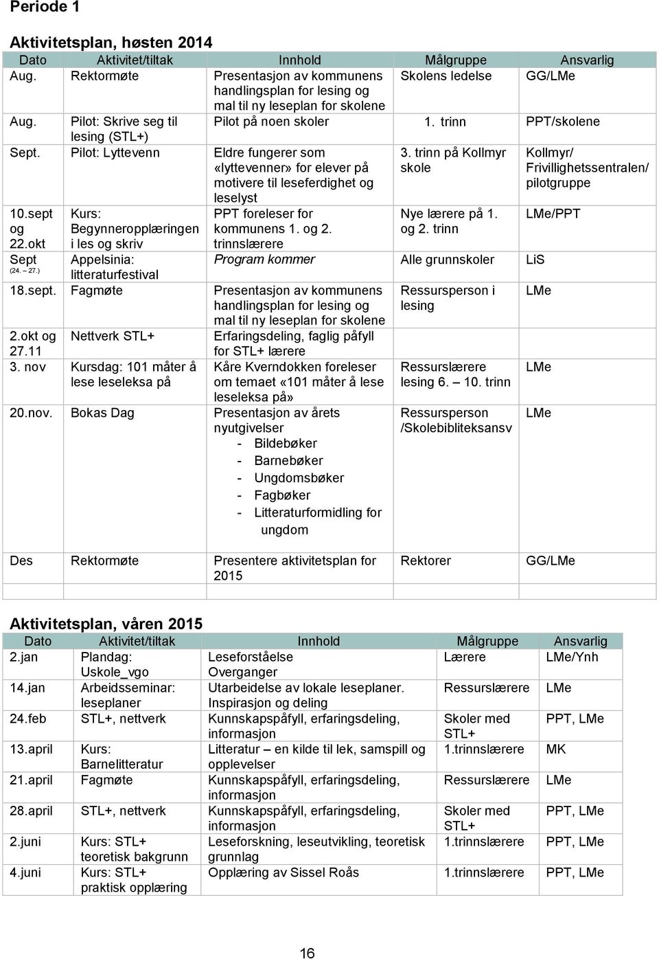 trinn PPT/skolene lesing (STL+) Sept. Pilot: Lyttevenn Eldre fungerer som «lyttevenner» for elever på motivere til leseferdighet og leselyst 3. trinn på Kollmyr skole 10.sept og 22.