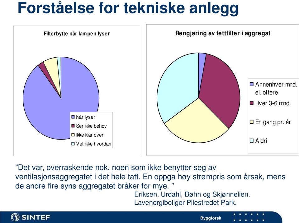 år Aldri Det var, overraskende nok, noen som ikke benytter seg av ventilasjonsaggregatet i det hele tatt.