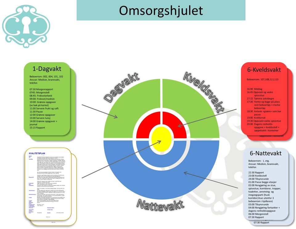 Grønne frukt oppgaver og saft 11:30 (se Pause bak på kortet) 12:0011:00 Grønne Servere oppgaver frukt og saft 13:00 11:30 Servere Pause lunsj 14:00 12:00 Grønne Grønne oppgaver oppgaver + journal