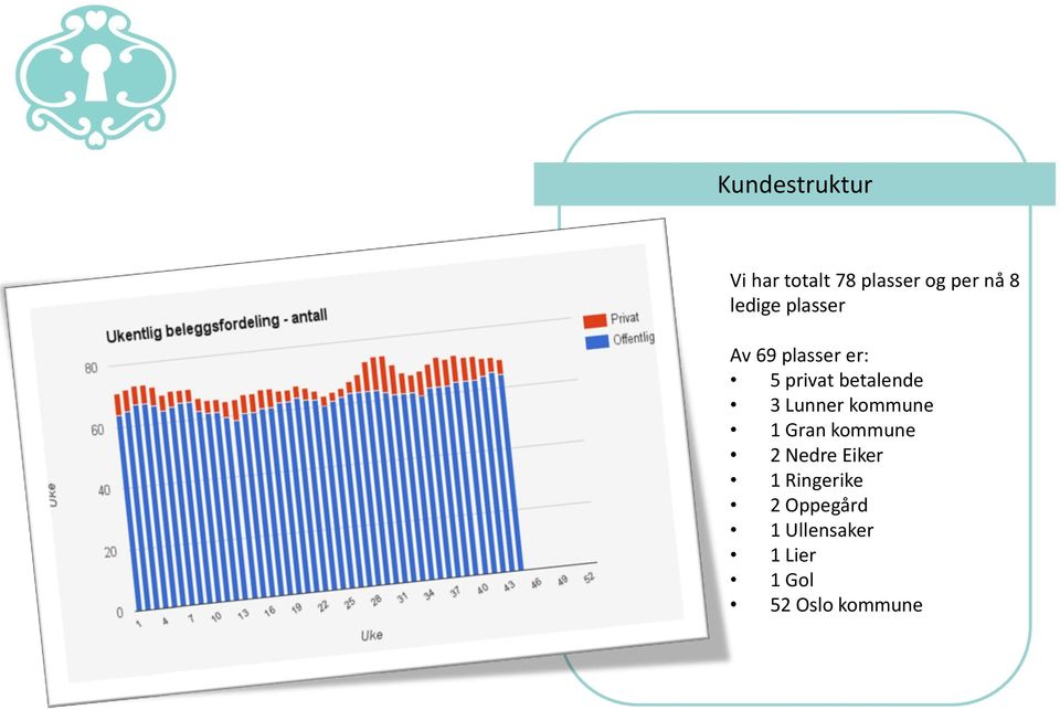 Lunner kommune 1 Gran kommune 2 Nedre Eiker 1