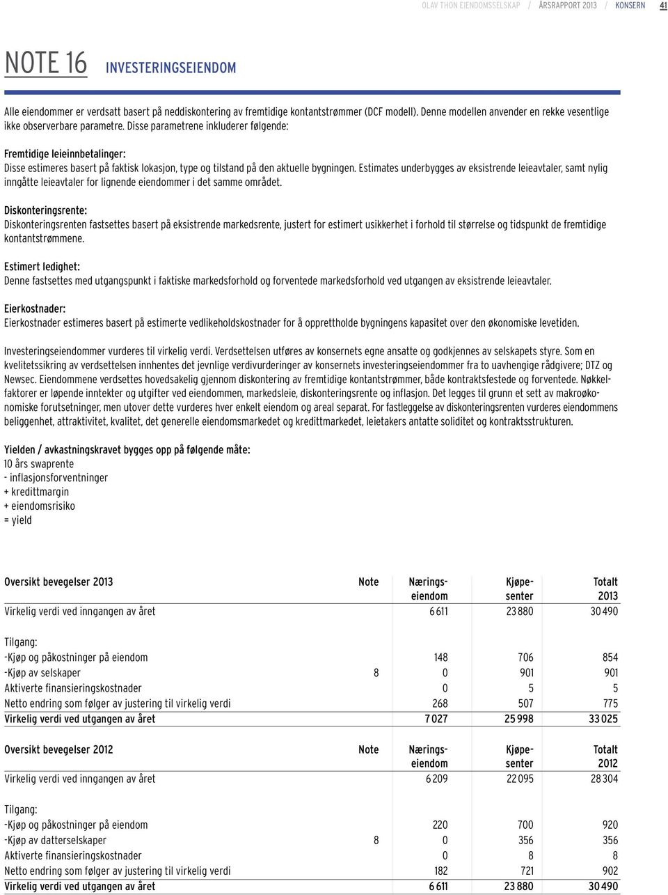 Disse parametrene inkluderer følgende: Fremtidige leieinnbetalinger: Disse estimeres basert på faktisk lokasjon, type og tilstand på den aktuelle bygningen.