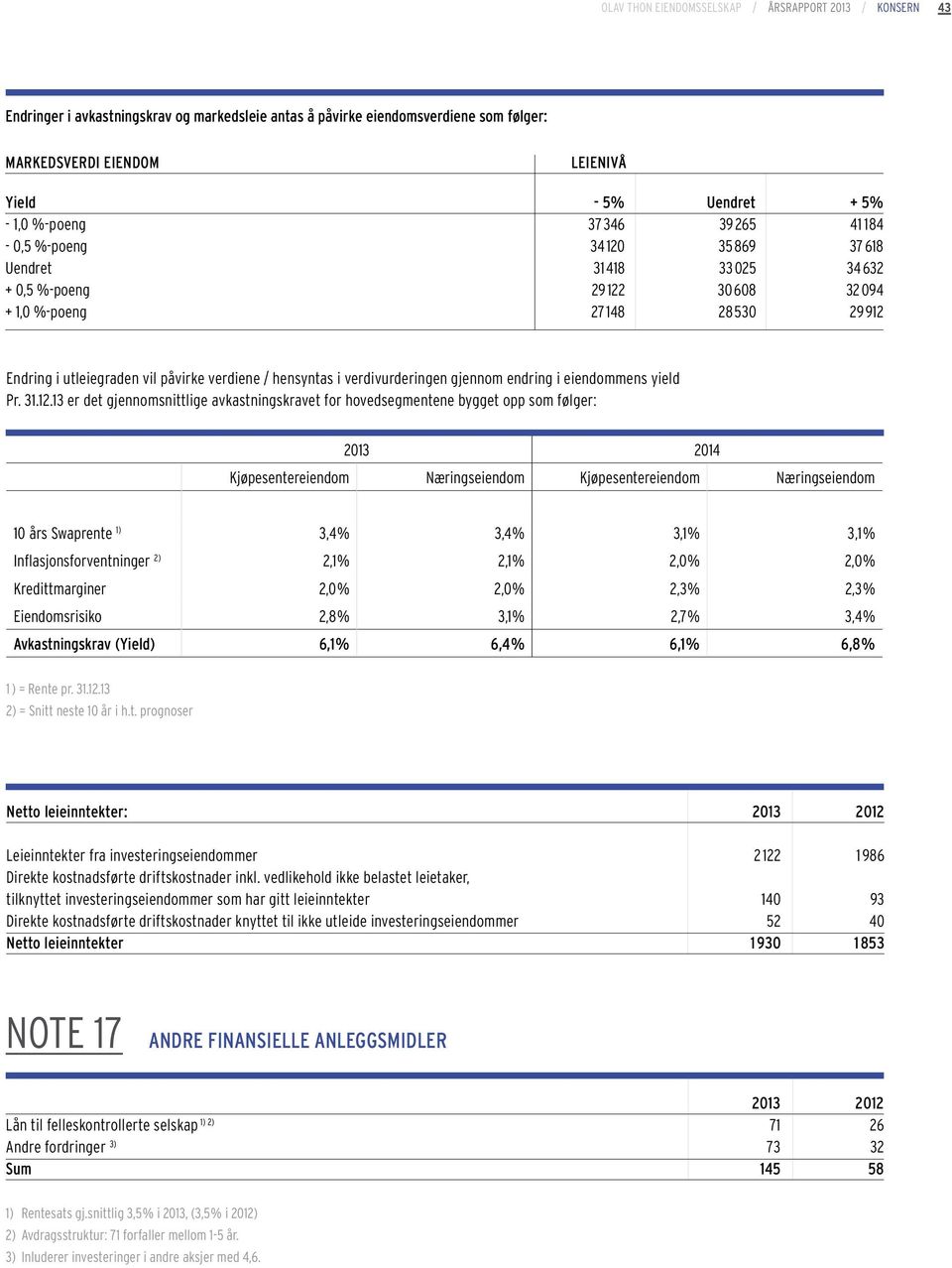 verdiene / hensyntas i verdivurderingen gjennom endring i eiendommens yield Pr. 31.12.