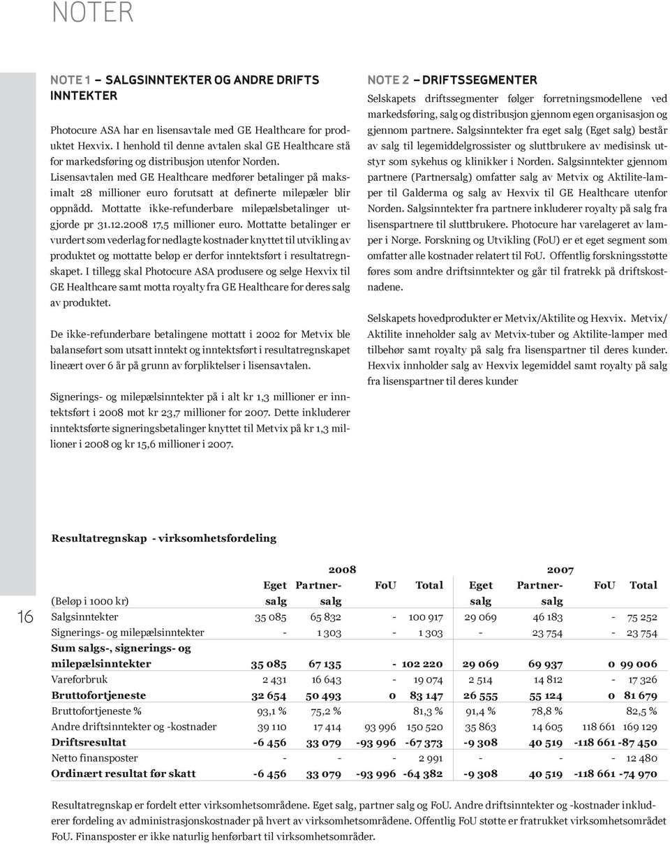 Lisensavtalen med GE Healthcare medfører betalinger på maksimalt 28 millioner euro forutsatt at definerte milepæler blir oppnådd. Mottatte ikke-refunderbare milepælsbetalinger utgjorde pr 31.12.