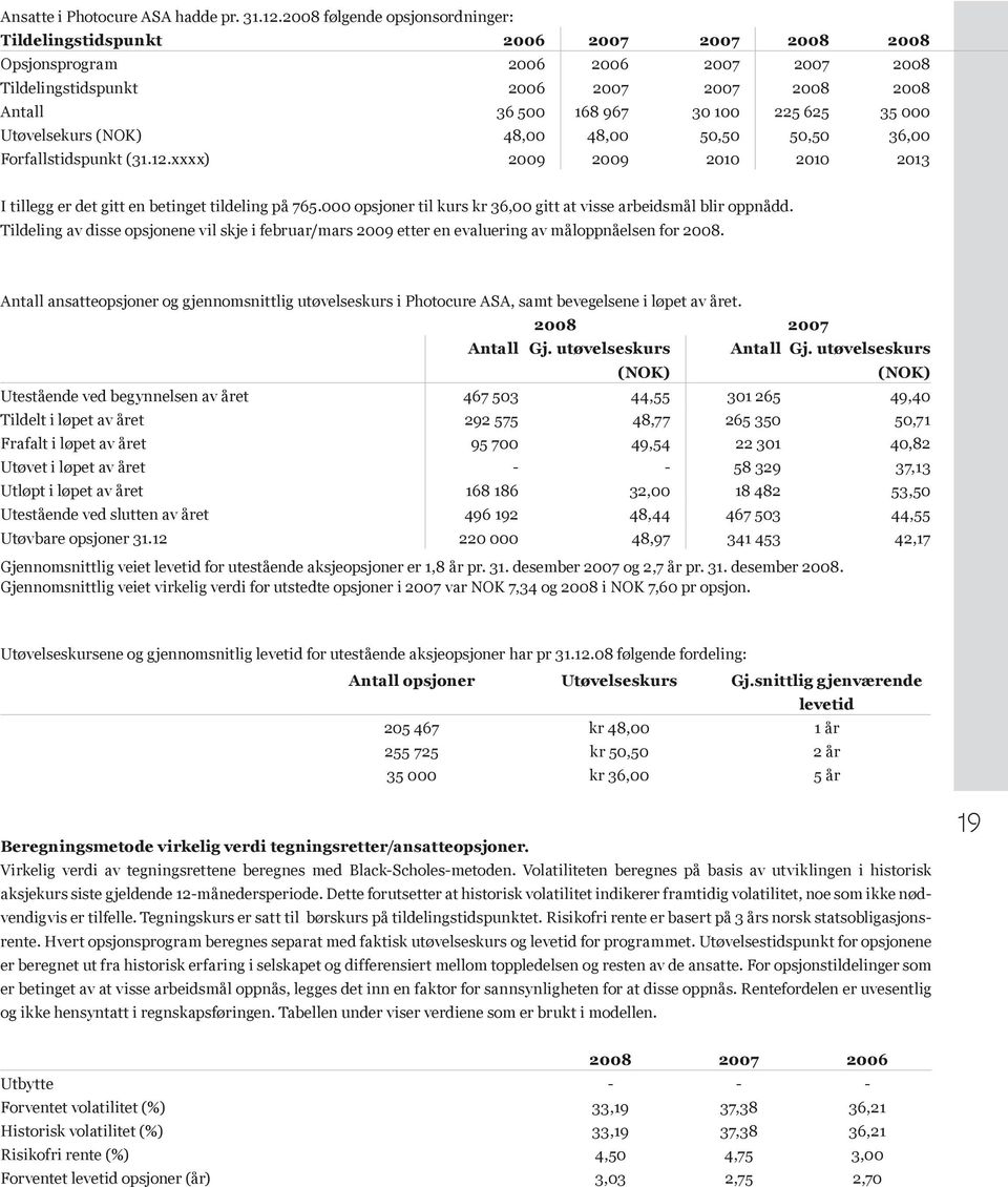 35 000 Utøvelsekurs (NOK) 48,00 48,00 50,50 50,50 36,00 Forfallstidspunkt (31.12.xxxx) 2009 2009 2010 2010 2013 I tillegg er det gitt en betinget tildeling på 765.