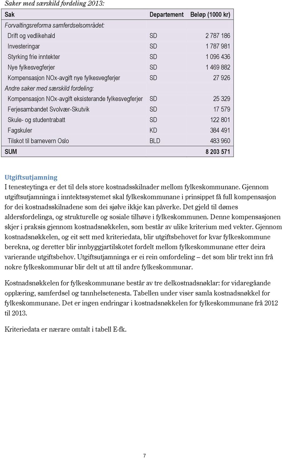 Skule- og studentrabatt SD 122 801 Fagskuler KD 384 491 Tilskot til barnevern Oslo BLD 483 960 SUM 8 203 571 Utgiftsutjamning I tenesteytinga er det til dels store kostnadsskilnader mellom