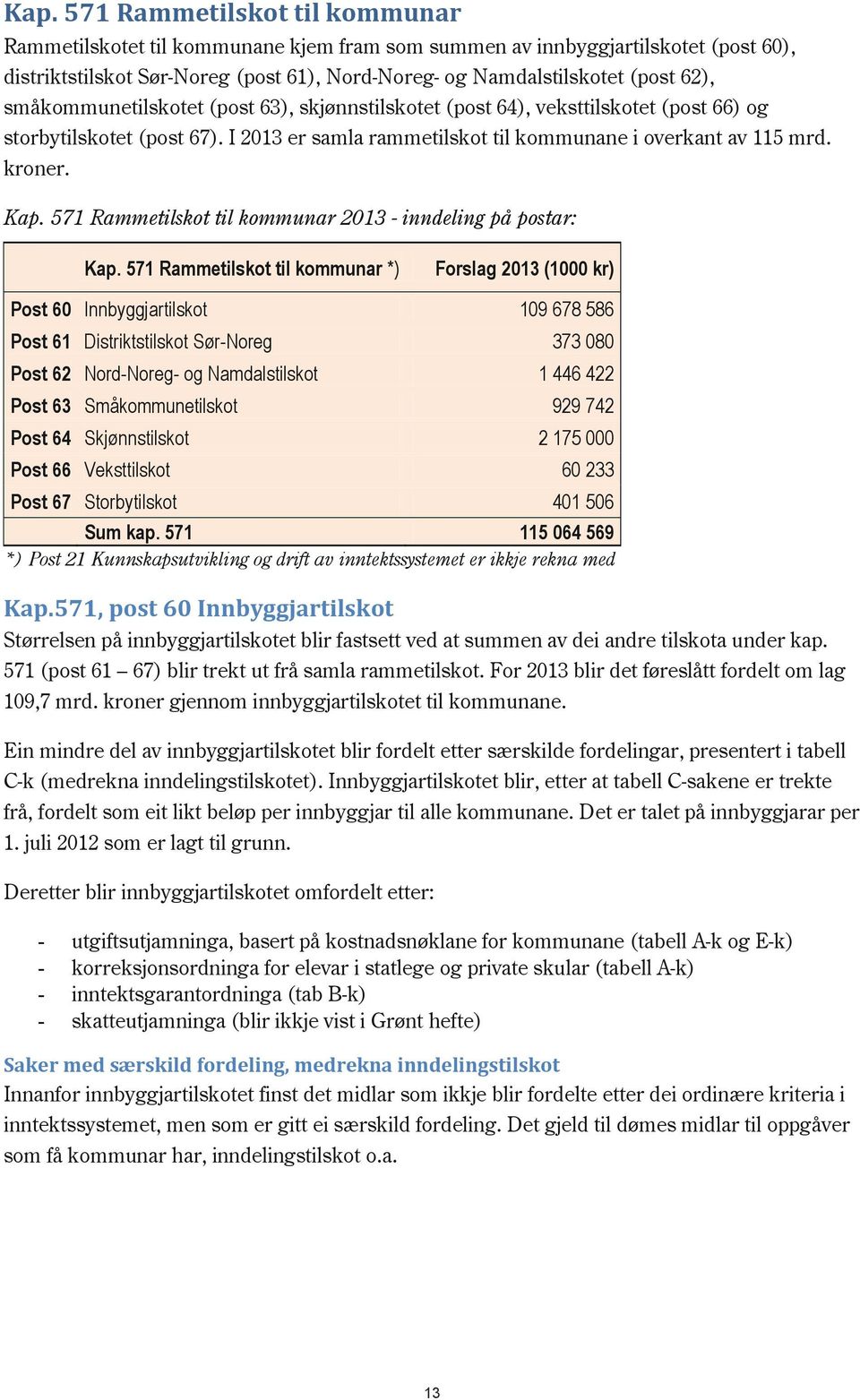 571 Rammetilskot til kommunar *) Forslag 2013 (1000 kr) Post 60 Innbyggjartilskot 109 678 586 Post 61 Distriktstilskot Sør-Noreg 373 080 Post 62 Nord-Noreg- og Namdalstilskot 1 446 422 Post 63