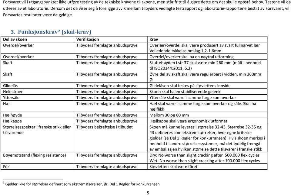 Funksjonskrav 2 (skal-krav) Del av skoen Verifikasjon Krav Overdel/overlær Tilbyders fremlagte anbudsprøve Overlær/overdel skal være produsert av svart fullnarvet lær Veiledende tykkelse om lag