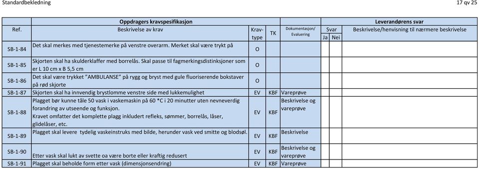 Skal passe til fagmerkingsdistinksjoner som er L 10 cm x B 5,5 cm SB-1-86 Det skal være trykket AMBULANSE på rygg og bryst med gule fluoriserende bokstaver på rød skjorte SB-1-87 Skjorten skal ha