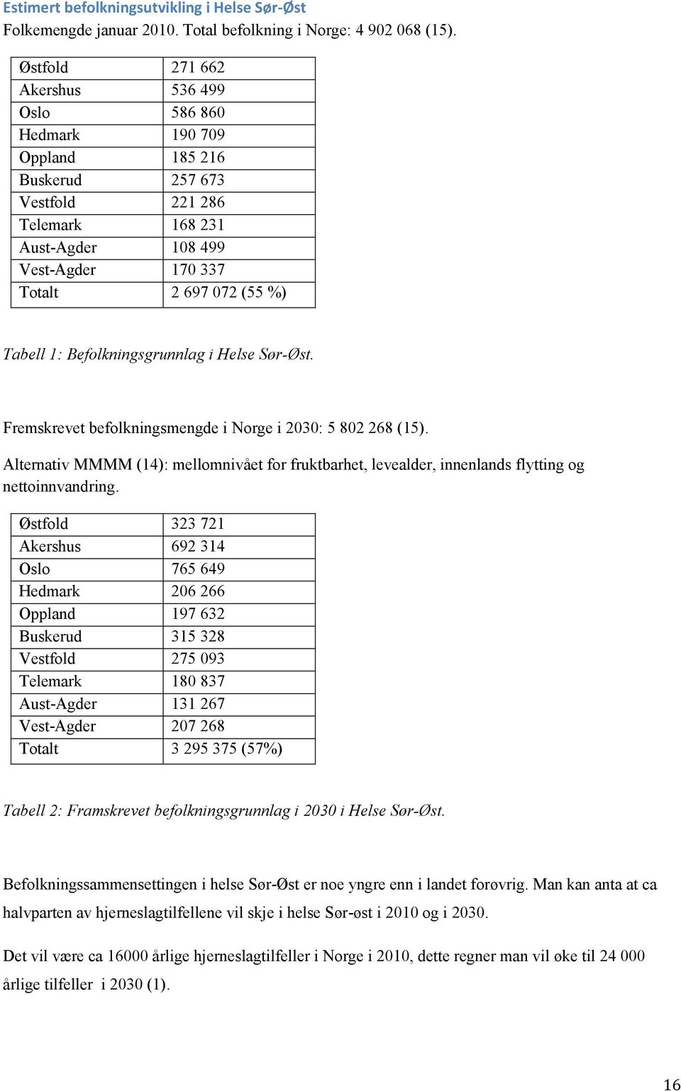 1: Befolkningsgrunnlag i Helse Sør-Øst. Fremskrevet befolkningsmengde i Norge i 2030: 5 802 268 (15).