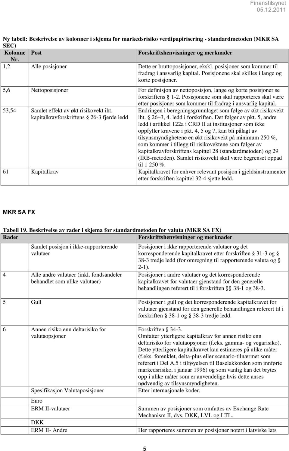 5,6 Nettoposisjoner For definisjon av nettoposisjon, lange og korte posisjoner se forskriftens 1-2.