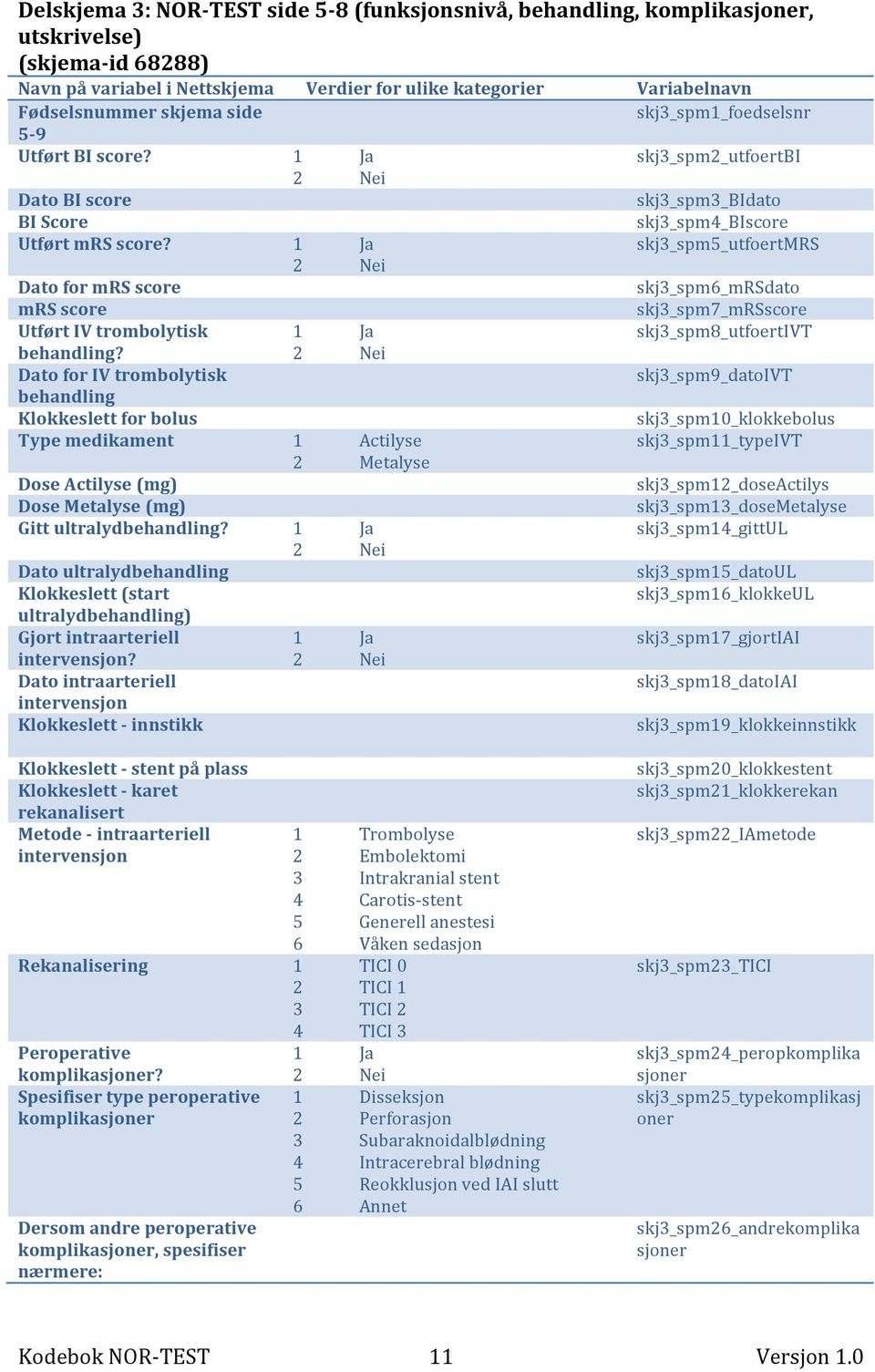 skj3_spm5_utfoertmrs Dato for mrs score skj3_spm6_mrsdato mrs score skj3_spm7_mrsscore Utført IV trombolytisk skj3_spm8_utfoertivt behandling?