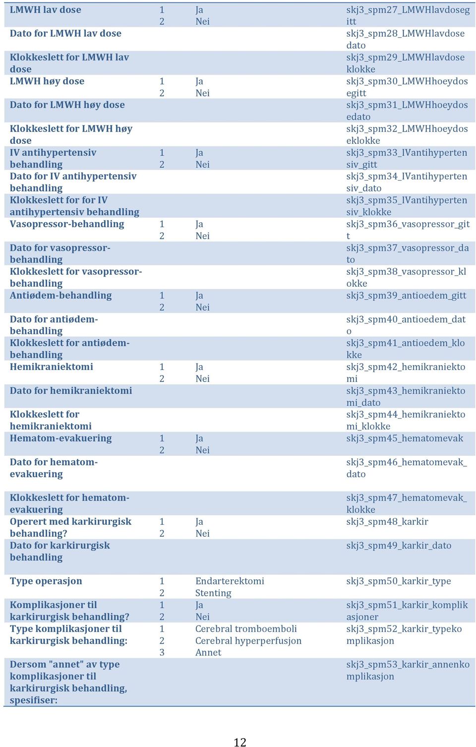 behandling Klokkeslett for antiødem- behandling Hemikraniektomi Dato for hemikraniektomi Klokkeslett for hemikraniektomi Hematom- evakuering Dato for hematom- evakuering skj3_spm27_lmwhlavdoseg itt