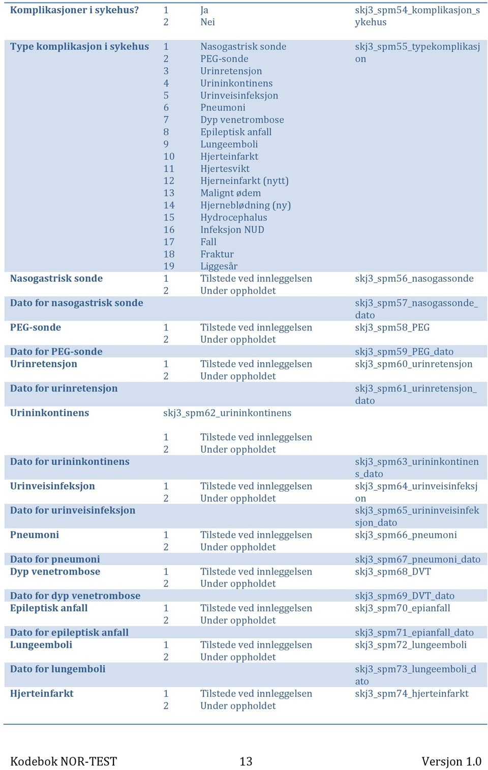 Hjertesvikt 12 Hjerneinfarkt (nytt) 13 Malignt ødem 14 Hjerneblødning (ny) 15 Hydrocephalus 16 Infeksjon NUD 17 Fall 18 Fraktur 19 Liggesår Nasogastrisk sonde 1 Tilstede ved innleggelsen Dato for