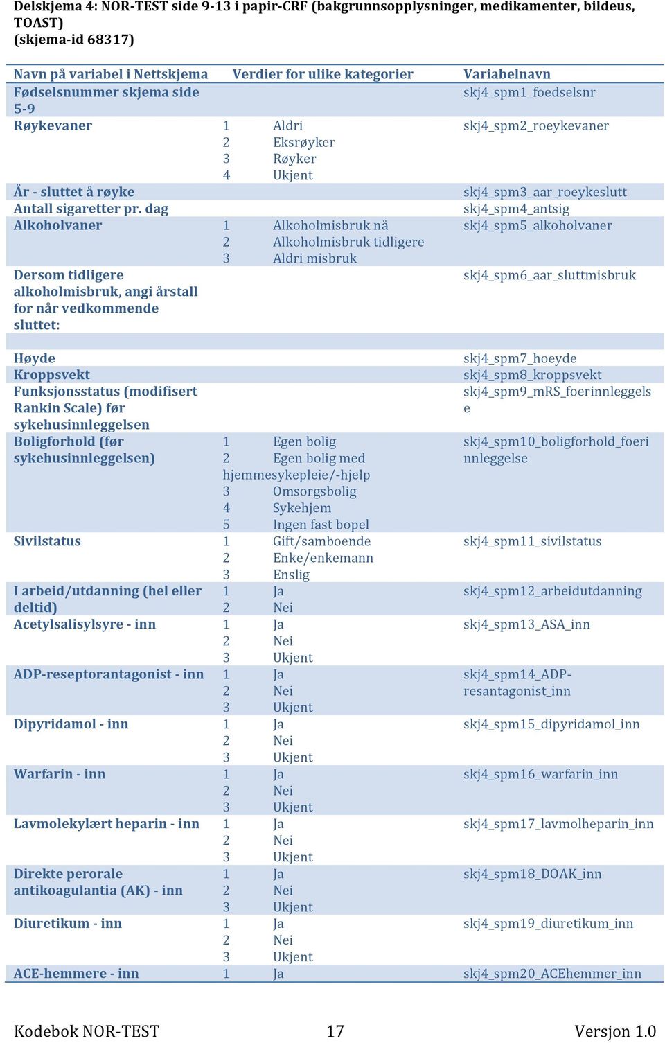 dag skj4_spm4_antsig Alkoholvaner 1 Alkoholmisbruk nå skj4_spm5_alkoholvaner 2 Alkoholmisbruk tidligere 3 Aldri misbruk Dersom tidligere alkoholmisbruk, angi årstall for når vedkommende sluttet: