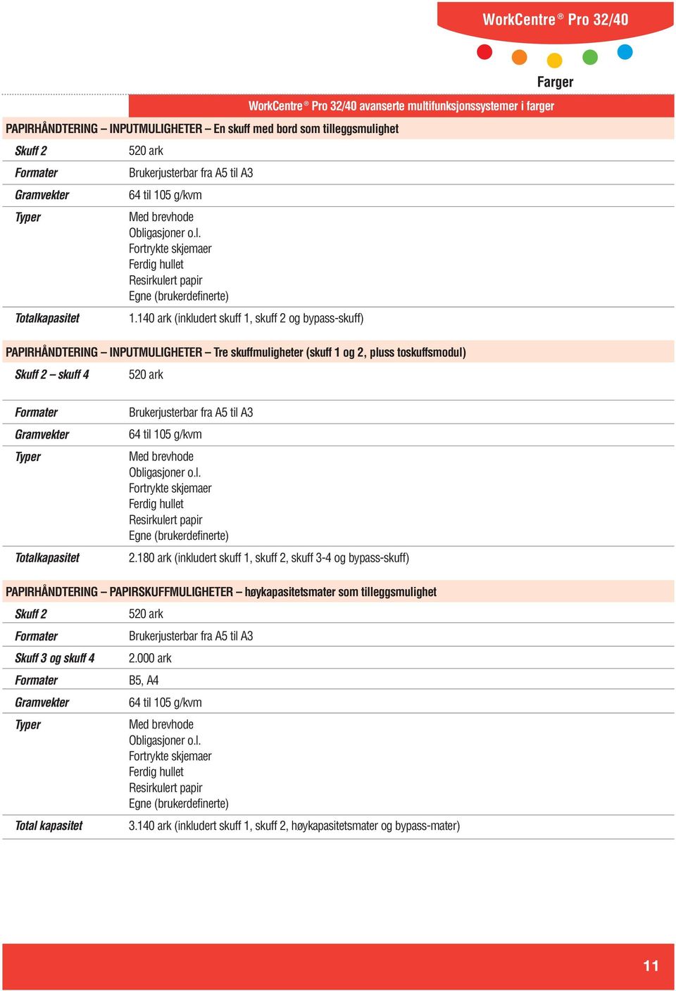 Brukerjusterbar fra A5 til A3 64 til 105 g/kvm Med brevhode Obligasjoner o.l. Fortrykte skjemaer Ferdig hullet Resirkulert papir Egne (brukerdefinerte) 2.